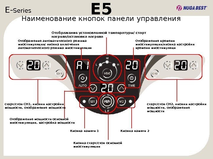 E- Series  E 5 Наименование кнопок панели управления старт/стоп СН 1, кнопки настройки